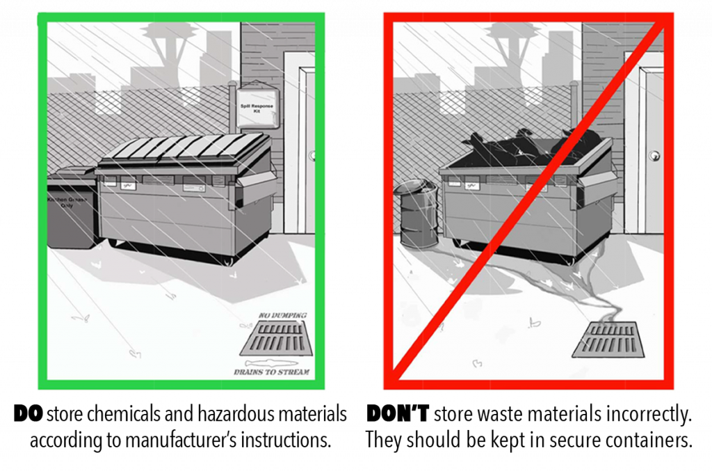 On left: DO: Hazardous materials stored in a closed container. On right: DON'T: Store waste material in unsecured containers.