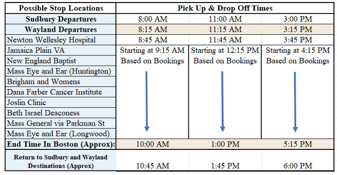 Chart showing possible stop locations (as listed above) and pick-up/drop-off times. Departures from Sudbury leave at 8:00 AM, 11:00 AM, and 3:00 PM.